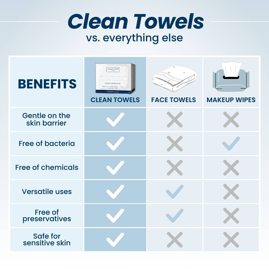 Clean Towels XL™ Travel, Disposable Face Towels, 10 Count